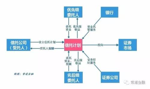 结构化.jpg